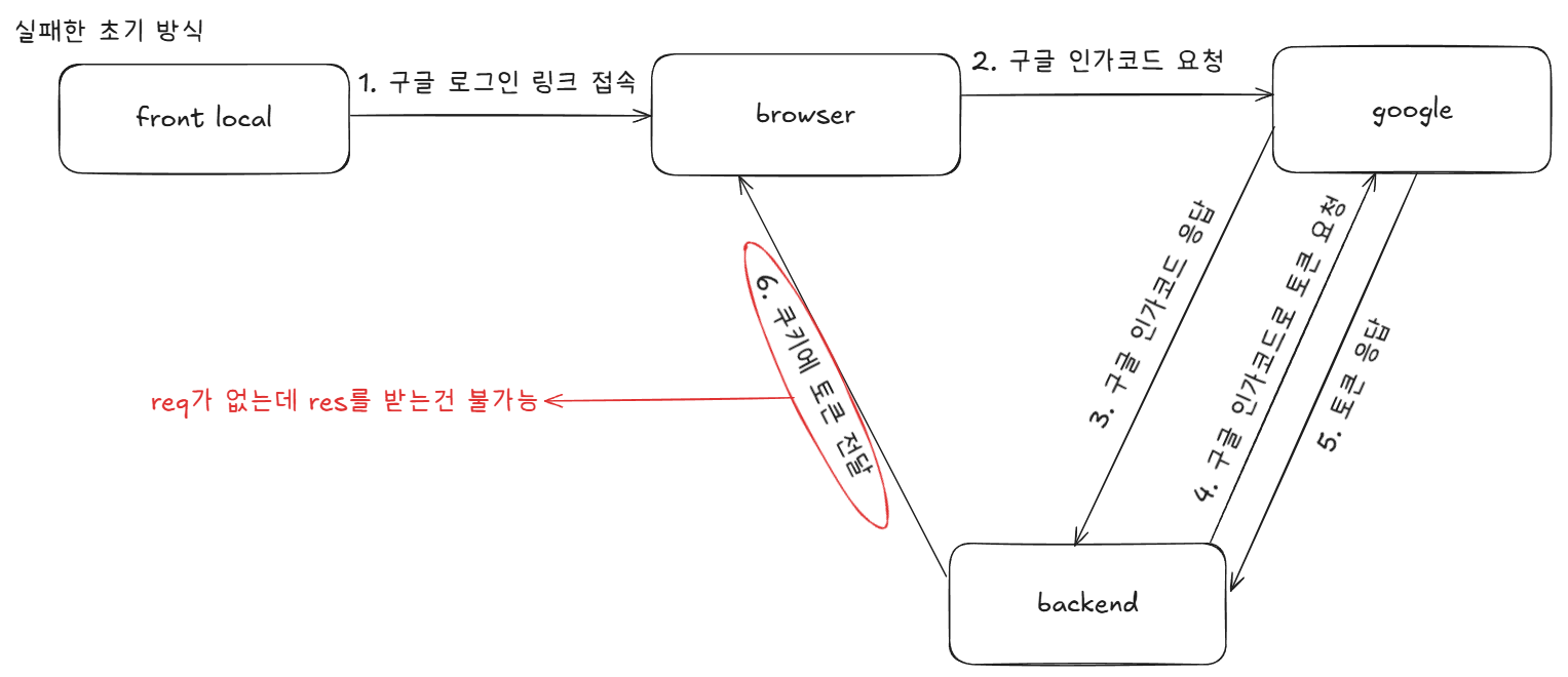 이걸 깨닫기까지 한참이 걸렸다...