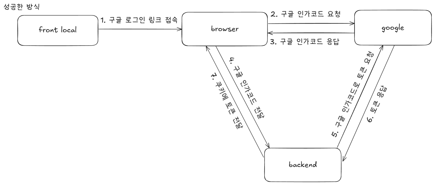 된다!